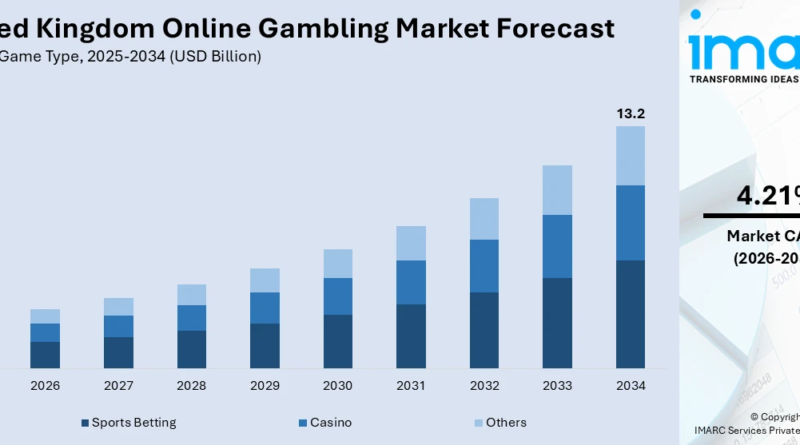UK Casino Operators Are Going Global