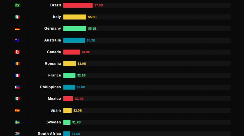 Global iGaming Markets